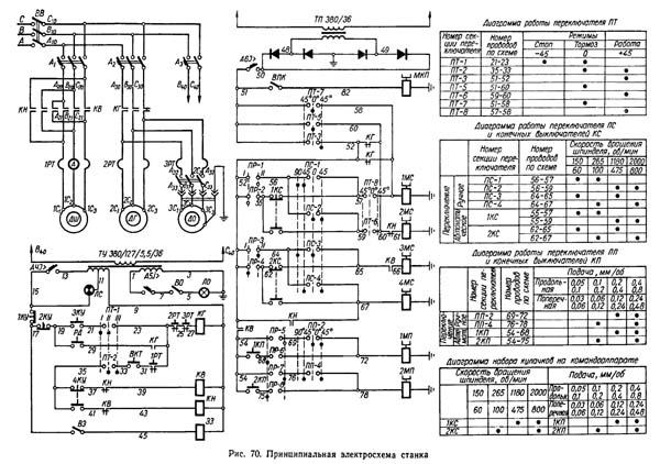 Електрична схема токарно-револьверного верстата 1341 1341 Схема електрична токарно-револьверного верстата